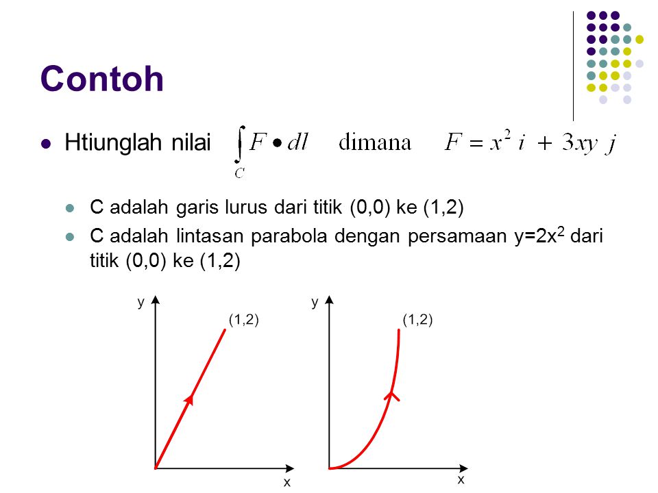 Contoh Htiunglah nilai C adalah garis lurus dari titik (0,0) ke (1,2)