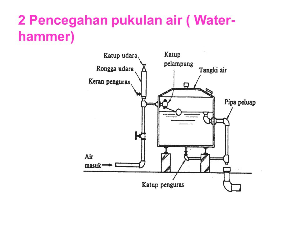 2 Pencegahan pukulan air ( Water- hammer)