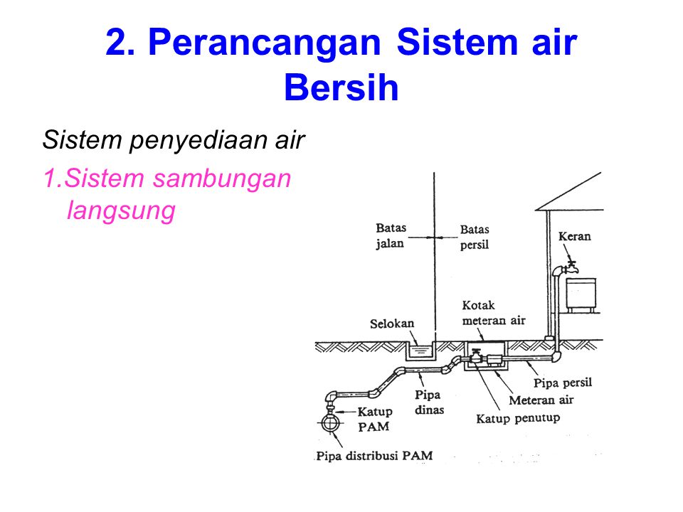 2. Perancangan Sistem air Bersih
