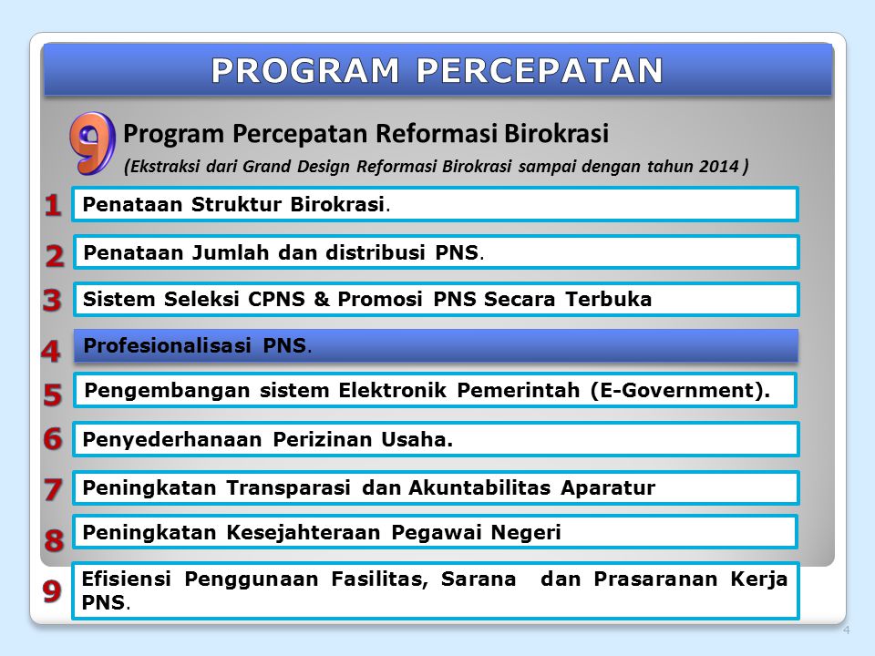 Program percepatan Program Percepatan Reformasi Birokrasi