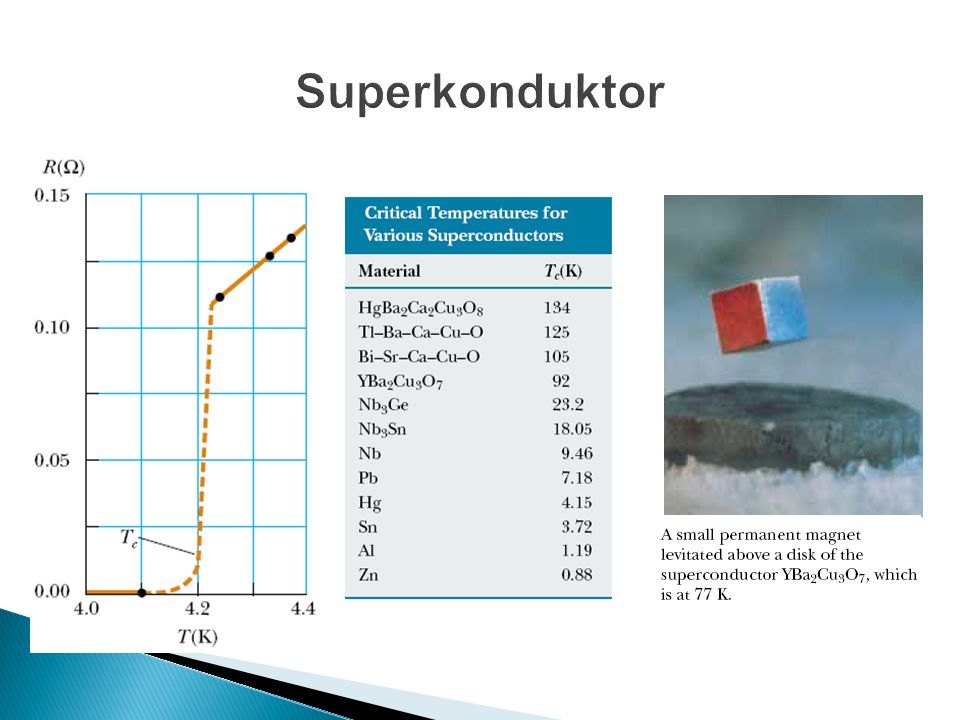 Superkonduktor