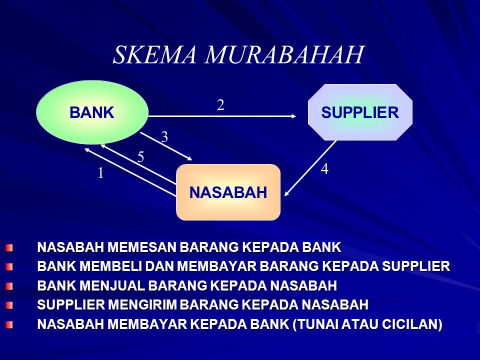 SKEMA MURABAHAH BANK SUPPLIER NASABAH