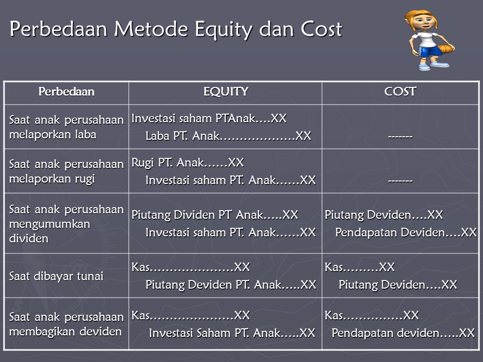 Perbedaan Metode Equity dan Cost