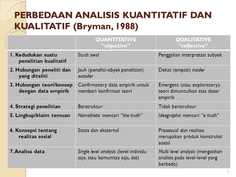 Perbedaan Penelitian Kuantitatif Dan Penelitian Kualitatif – Ujian