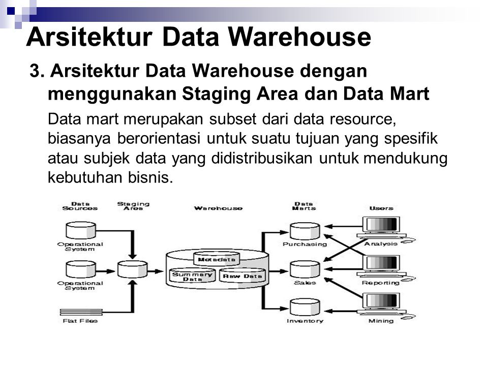 Arsitektur Data Warehouse