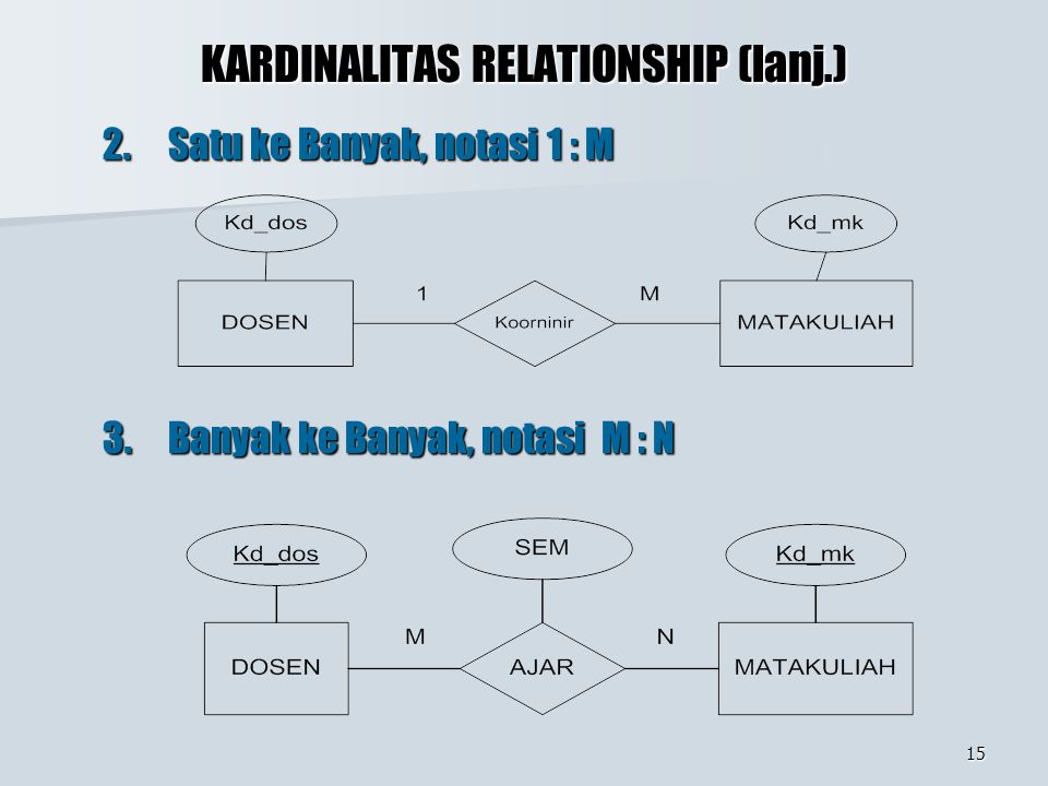 KARDINALITAS RELATIONSHIP (lanj.)