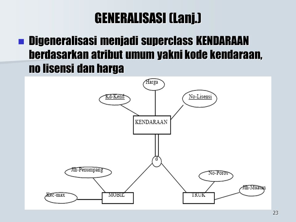 GENERALISASI (Lanj.) Digeneralisasi menjadi superclass KENDARAAN berdasarkan atribut umum yakni kode kendaraan, no lisensi dan harga.
