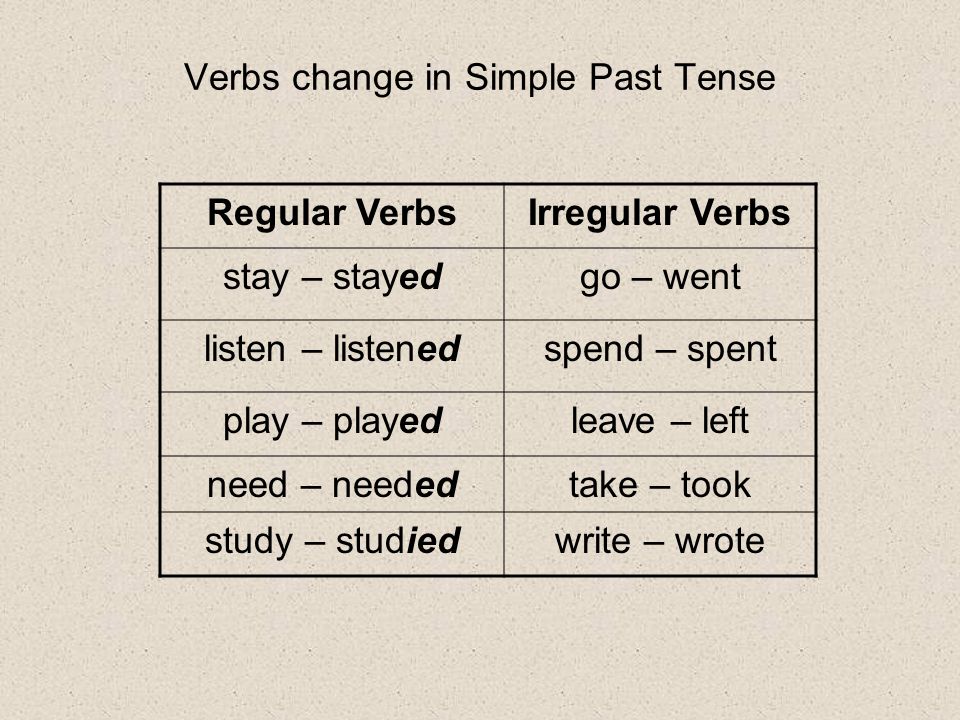 Verbs change in Simple Past Tense