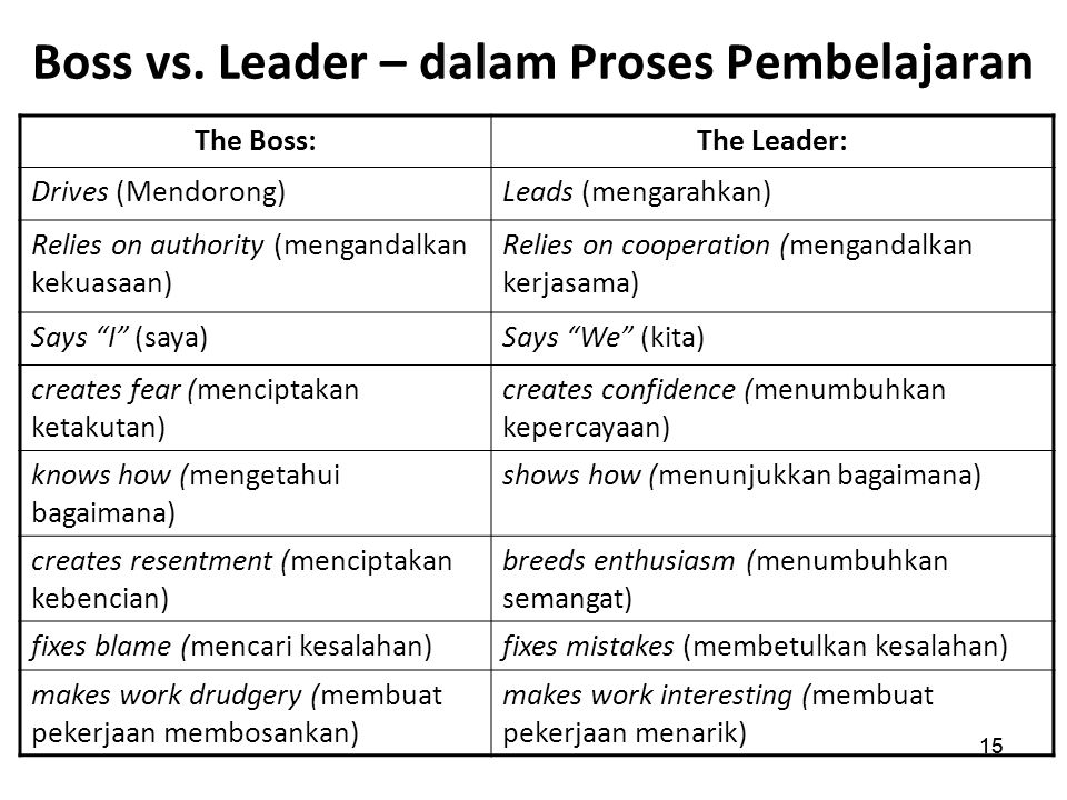 Boss vs. Leader – dalam Proses Pembelajaran