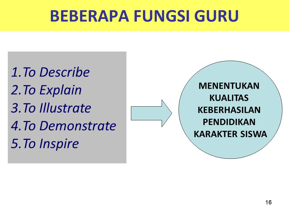 BEBERAPA FUNGSI GURU To Describe To Explain To Illustrate