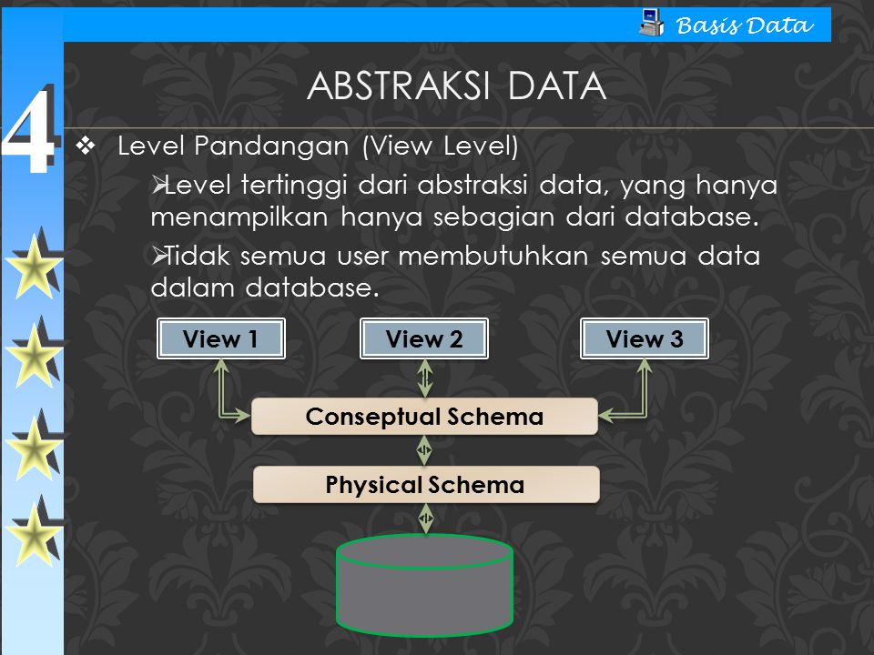 Abstraksi Data Level Pandangan (View Level)