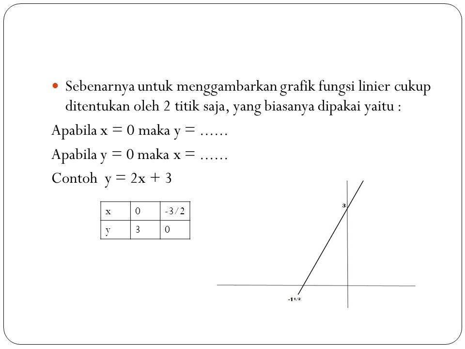 Fungsi Linear Ppt Download