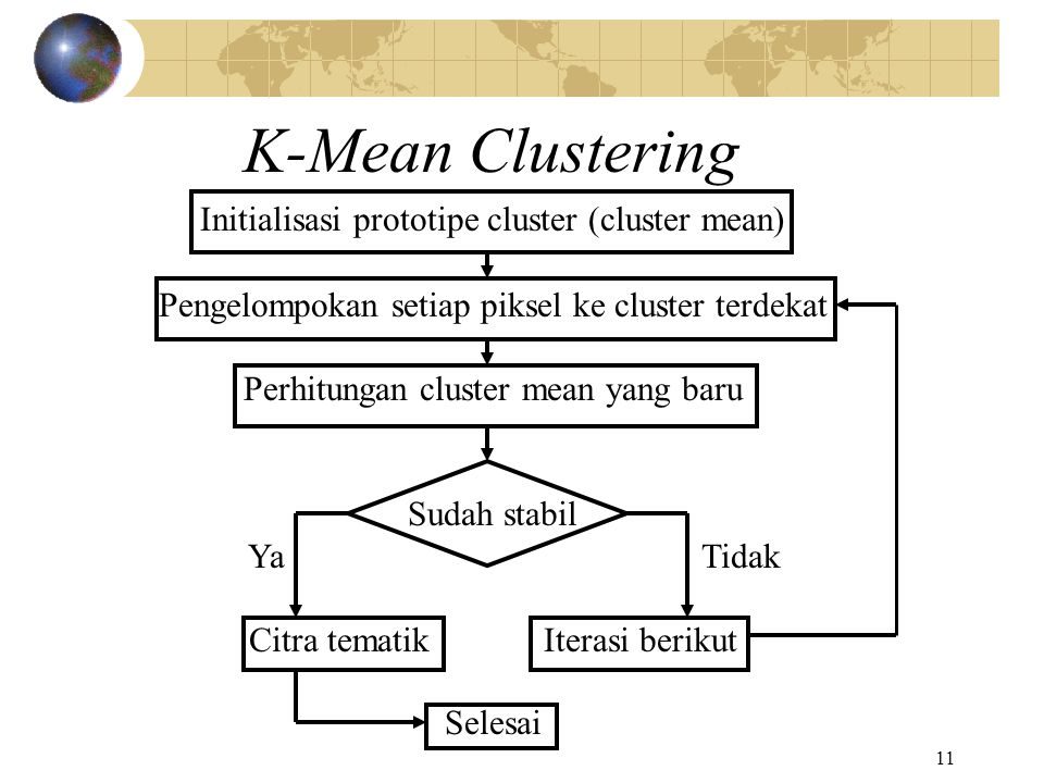 K-Mean Clustering Initialisasi prototipe cluster (cluster mean)