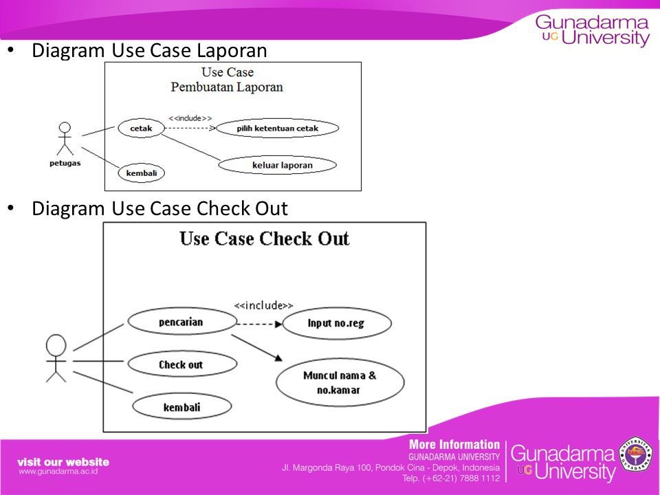 Diagram Use Case Laporan