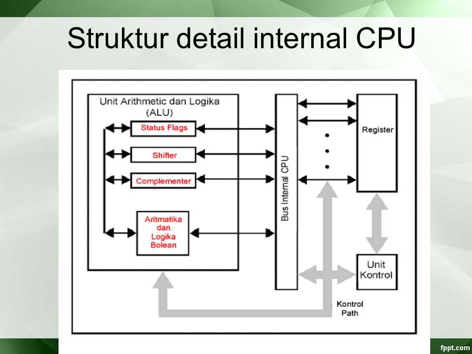 Struktur detail internal CPU