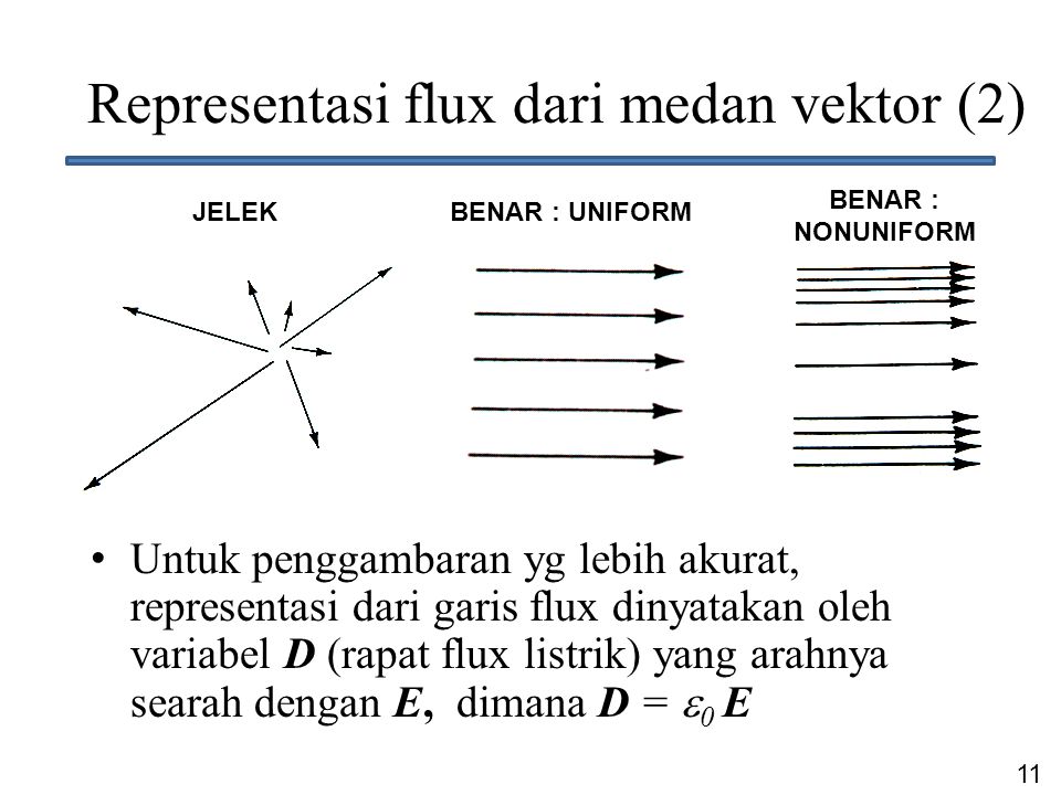 Representasi flux dari medan vektor (2)