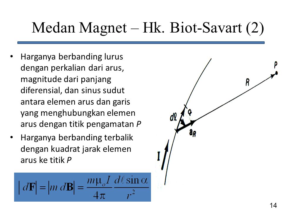 Medan Magnet – Hk. Biot-Savart (2)