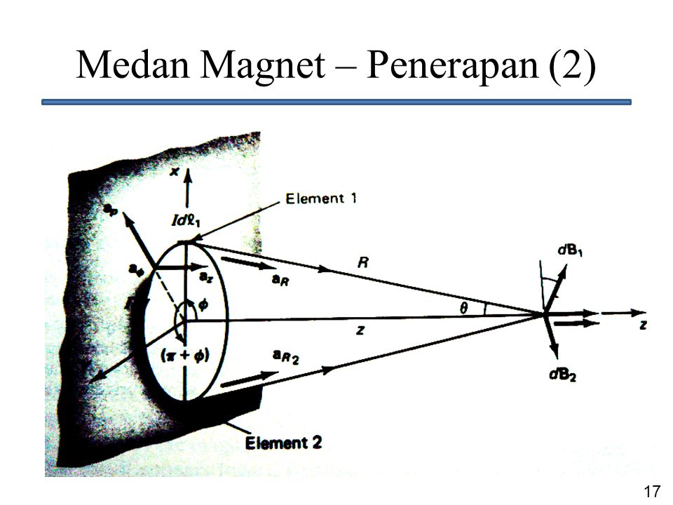 Medan Magnet – Penerapan (2)