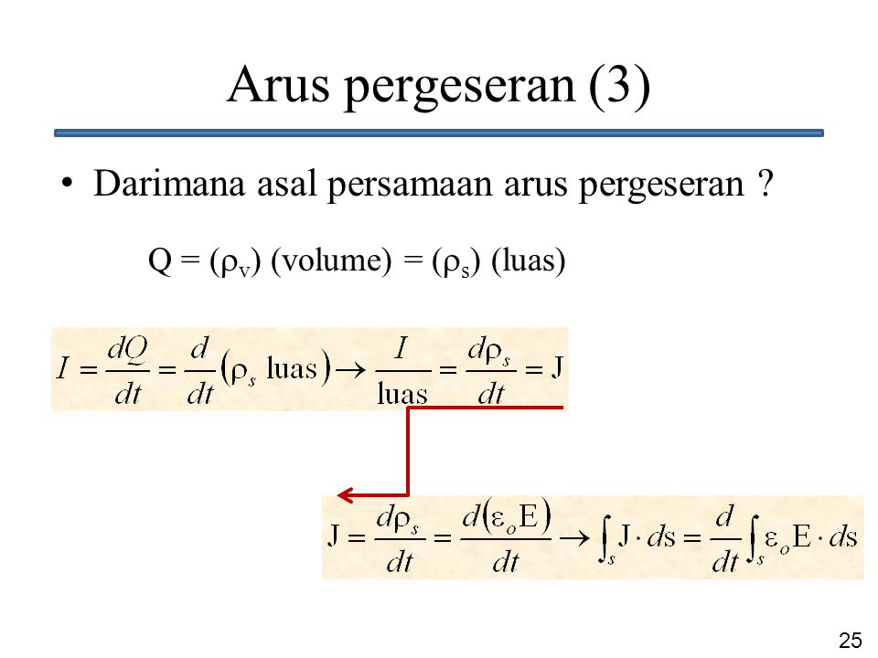 Arus pergeseran (3) Darimana asal persamaan arus pergeseran