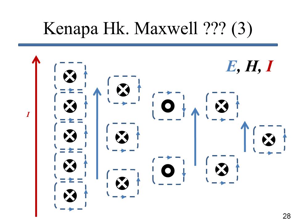 Kenapa Hk. Maxwell (3) E, H, I I