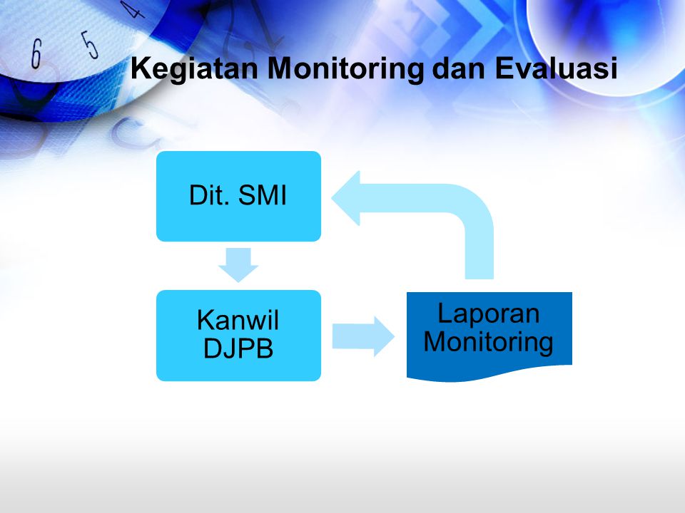 Kegiatan Monitoring dan Evaluasi