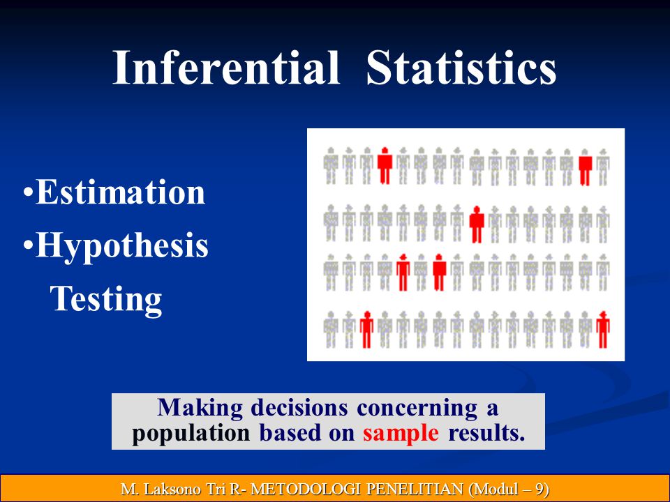 Population based. Inferential statistics. Statistical Inference and Inferential statistics. Inferential process. Inferential statistics Sample.