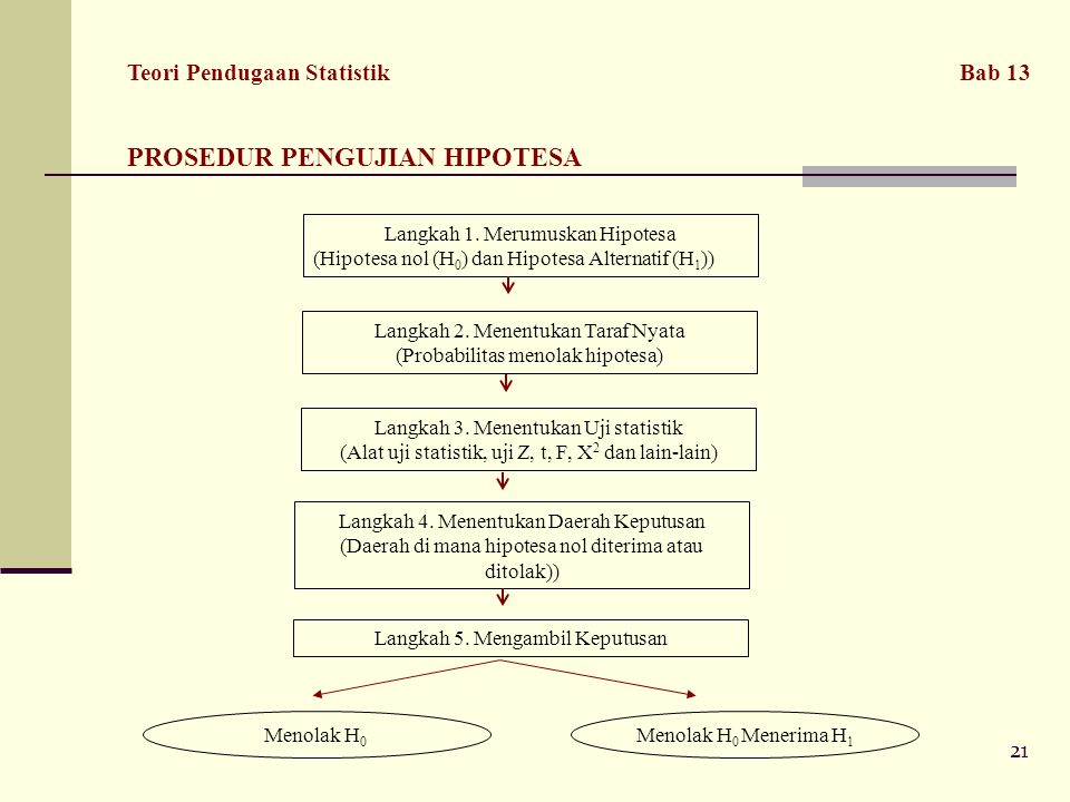 PROSEDUR PENGUJIAN HIPOTESA