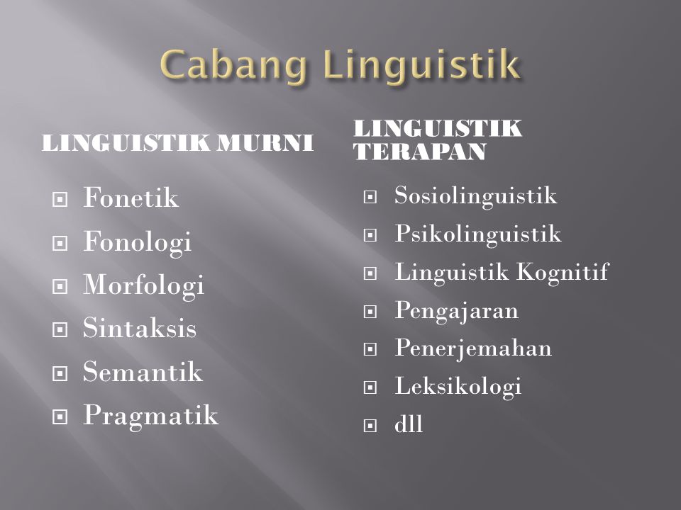 Cabang Linguistik Fonetik Fonologi Morfologi Sintaksis Semantik
