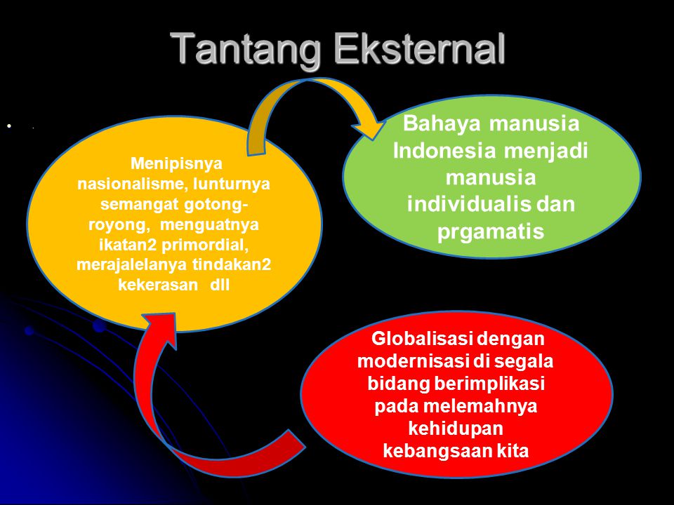Bahaya manusia Indonesia menjadi manusia individualis dan prgamatis