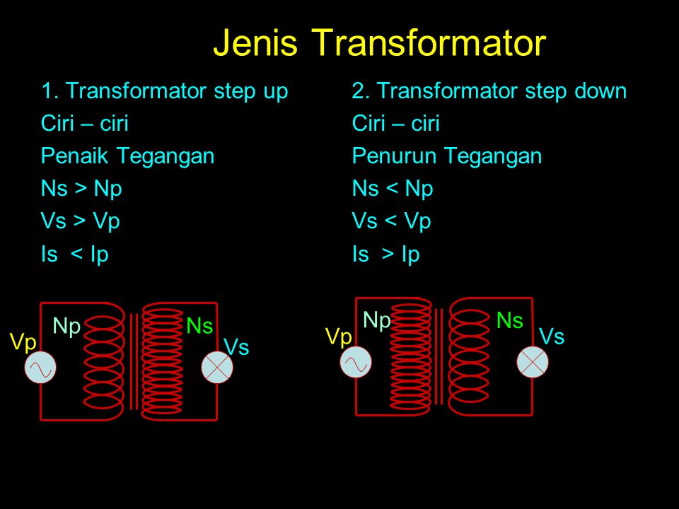 Jenis Transformator 1. Transformator step up Ciri – ciri