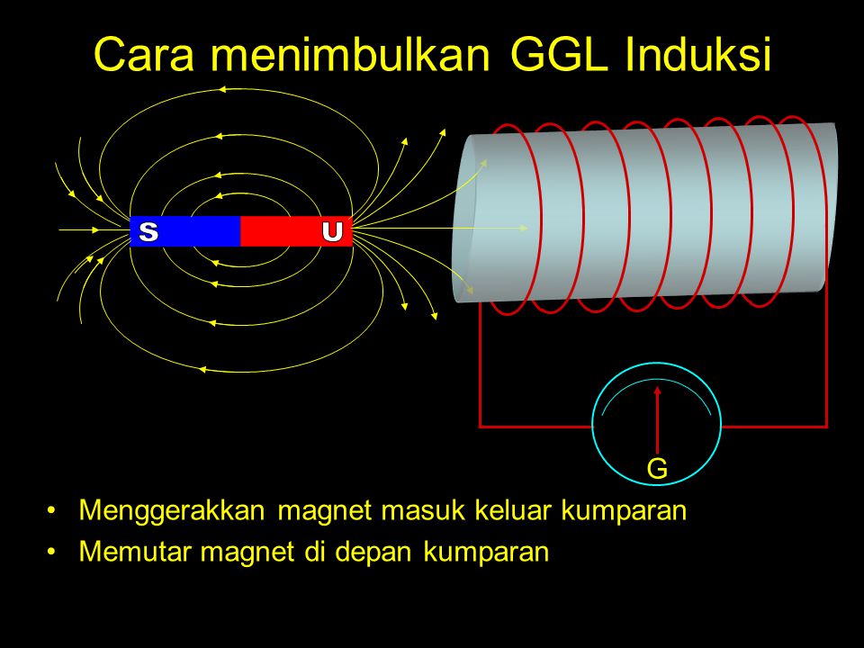Cara menimbulkan GGL Induksi