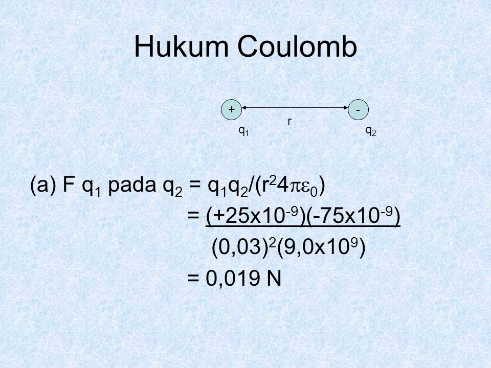 Hukum Coulomb F q1 pada q2 = q1q2/(r240) = (+25x10-9)(-75x10-9)