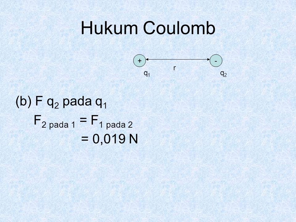 Hukum Coulomb (b) F q2 pada q1 F2 pada 1 = F1 pada 2 = 0,019 N + - r