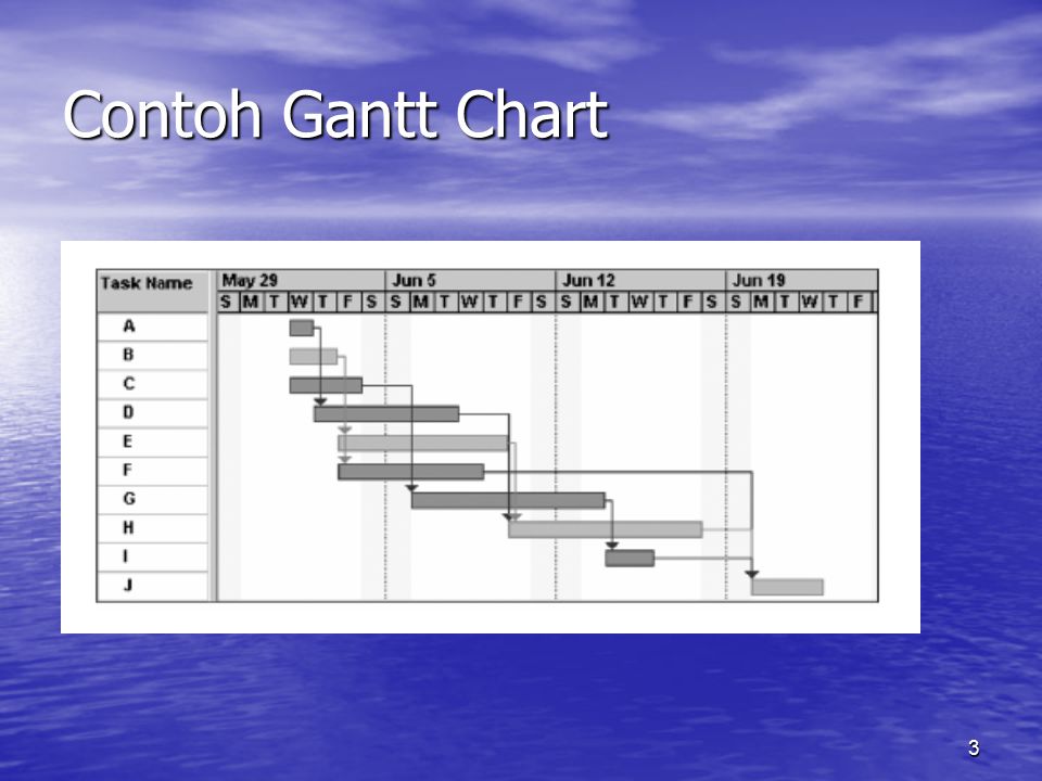 Contoh Gantt Chart