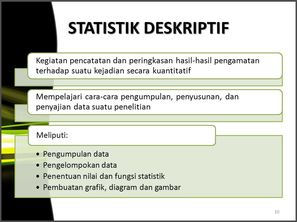 STATISTIK DESKRIPTIF Kegiatan pencatatan dan peringkasan hasil-hasil pengamatan terhadap suatu kejadian secara kuantitatif.