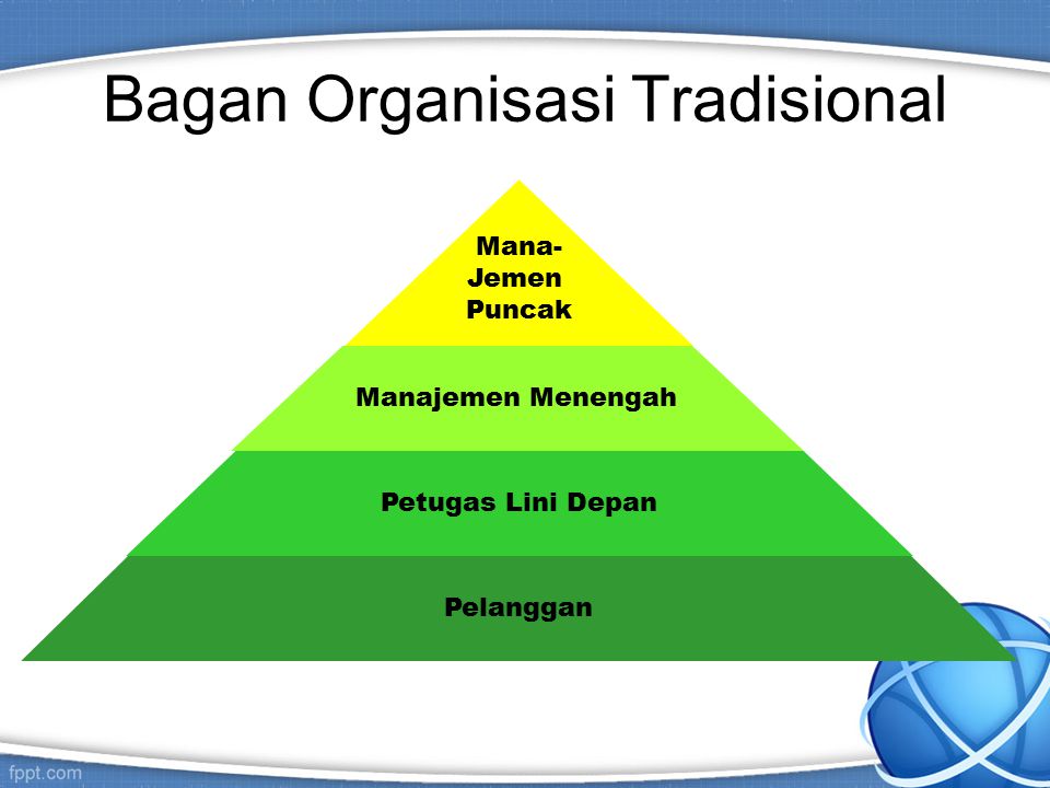 Bagan Organisasi Tradisional
