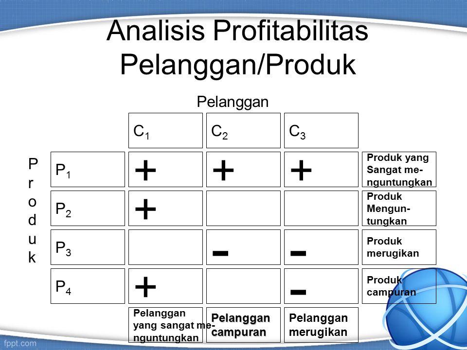 Analisis Profitabilitas Pelanggan/Produk