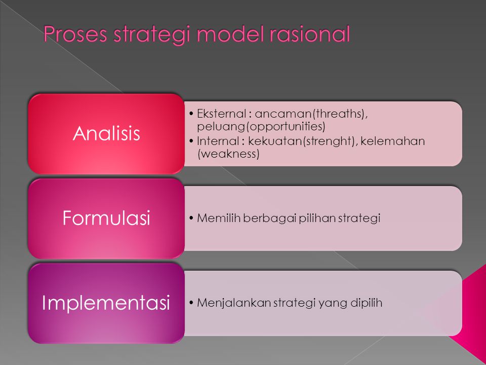 Proses strategi model rasional