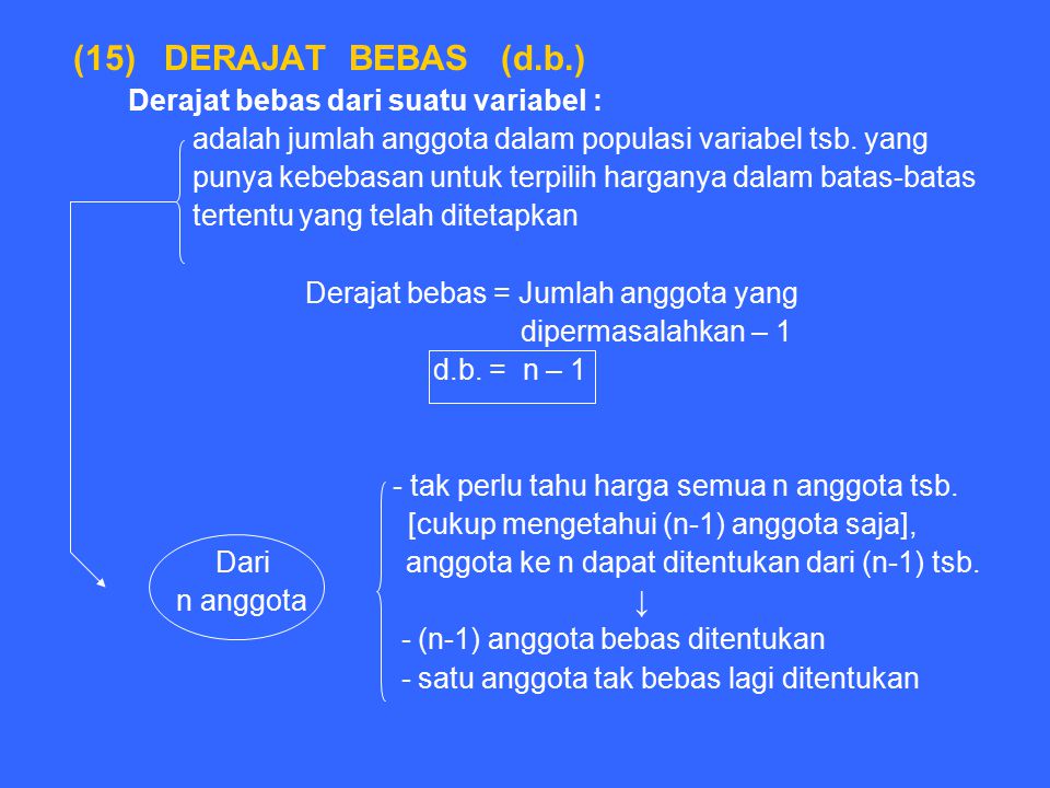 (15) DERAJAT BEBAS (d.b.) Derajat bebas dari suatu variabel :