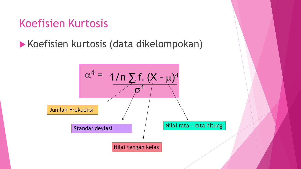 Koefisien Kurtosis Koefisien kurtosis (data dikelompokan) 4 =