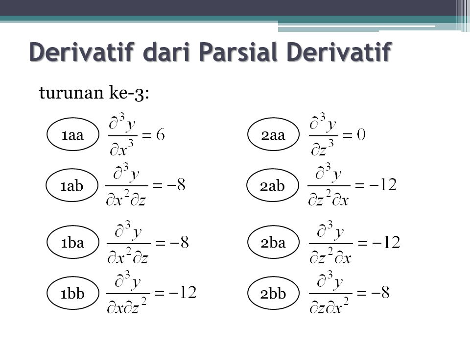 Derivatif dari Parsial Derivatif