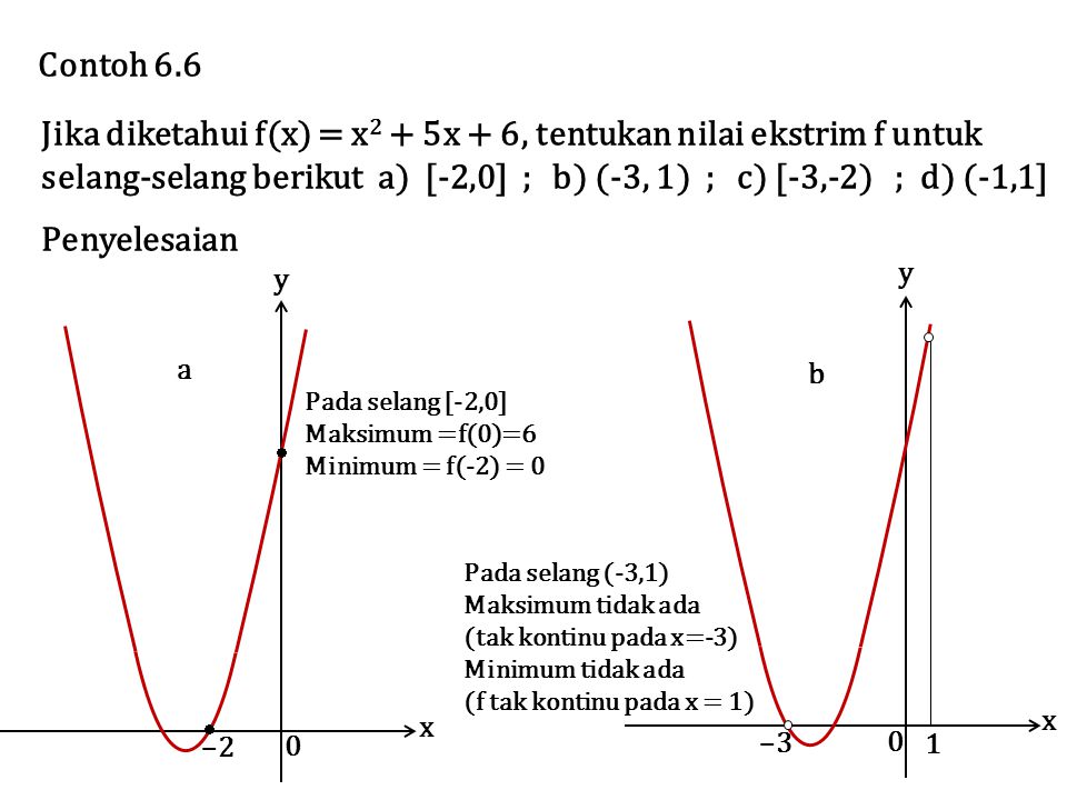 Jika diketahui f(x) = x2 + 5x + 6, tentukan nilai ekstrim f untuk
