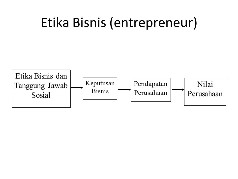Etika Bisnis (entrepreneur)