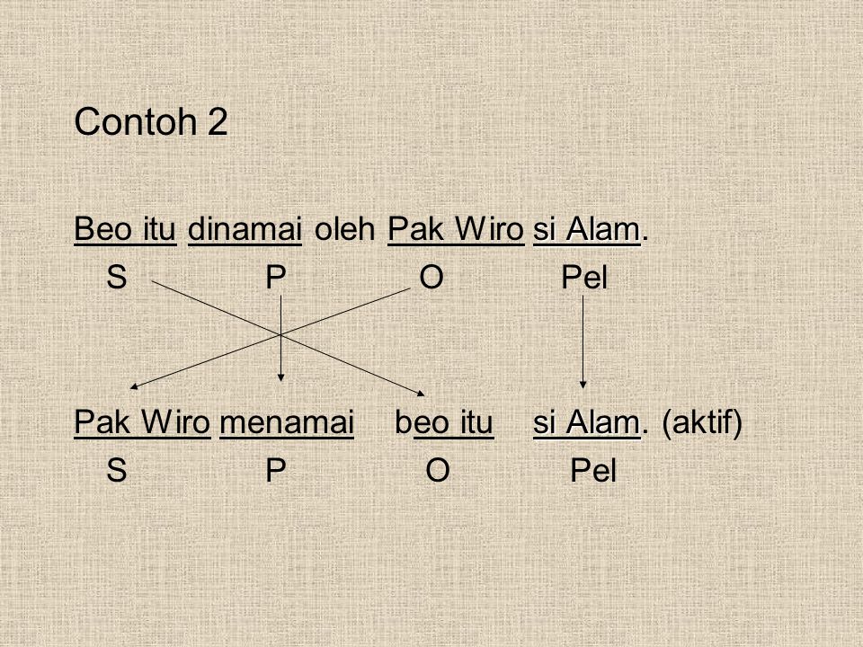 Contoh 2 Beo itu dinamai oleh Pak Wiro si Alam. S P O Pel