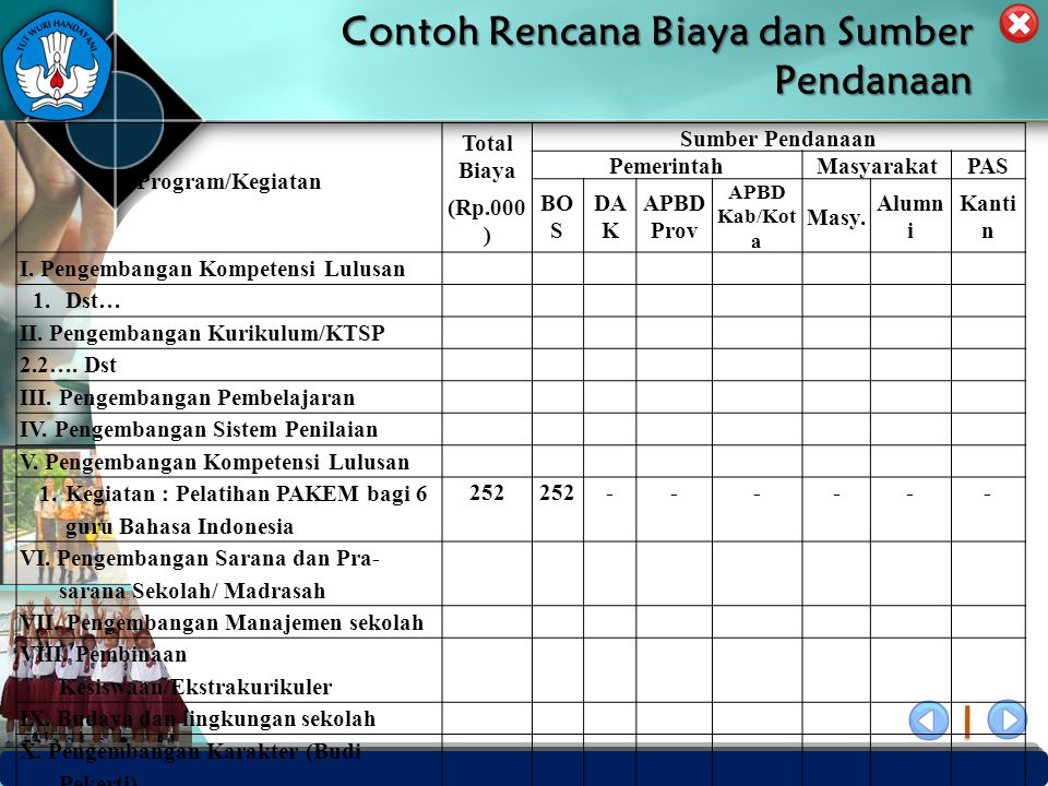 Analisis Profil Dan Peta Mutu Pendidikan Ppt Download