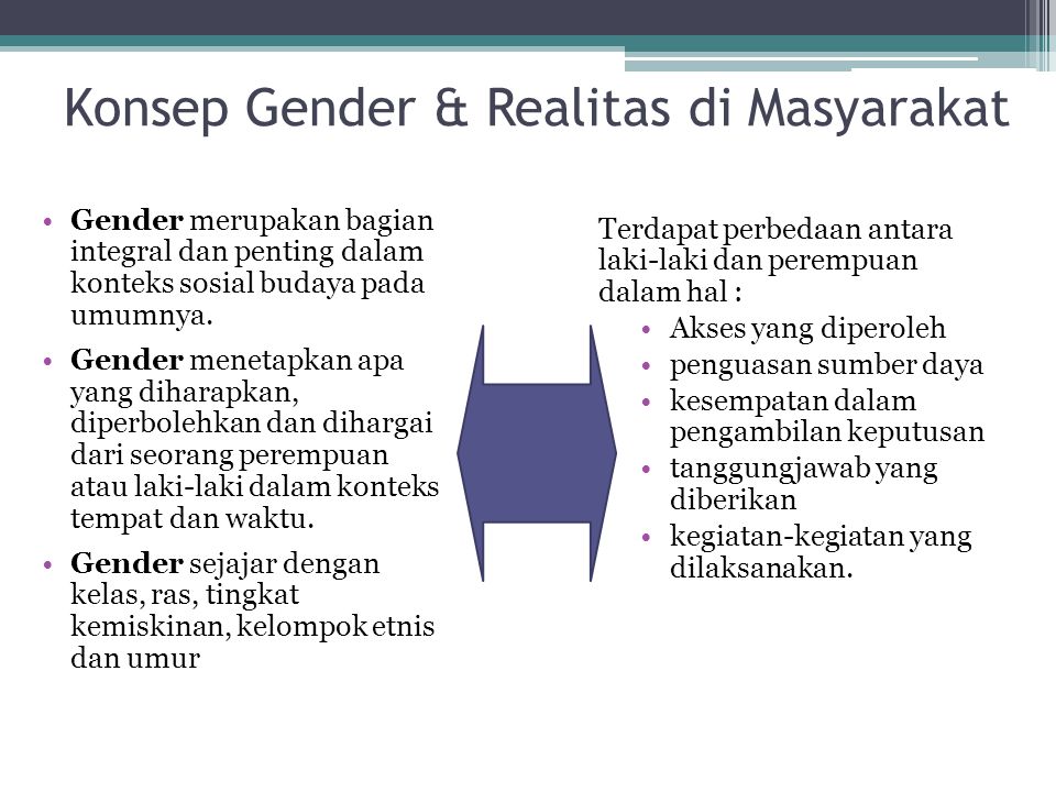 Konsep Gender & Realitas di Masyarakat