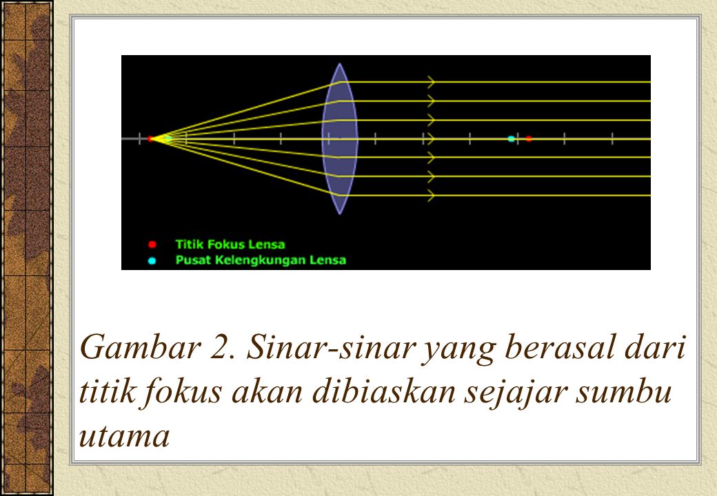 Gambar 2. Sinar-sinar yang berasal dari titik fokus akan dibiaskan sejajar sumbu utama