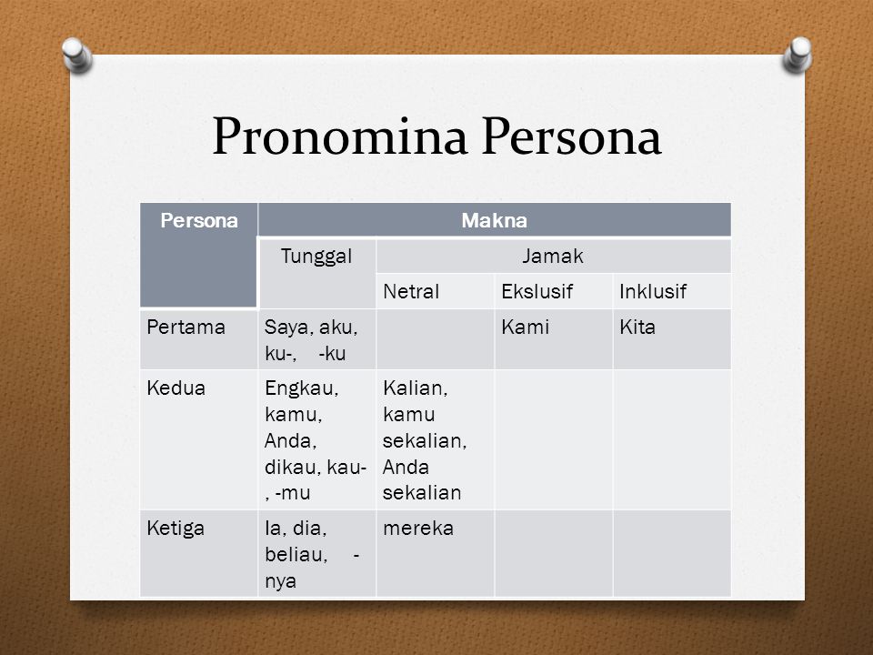 Pronomina Persona Persona Makna Tunggal Jamak Netral Ekslusif Inklusif