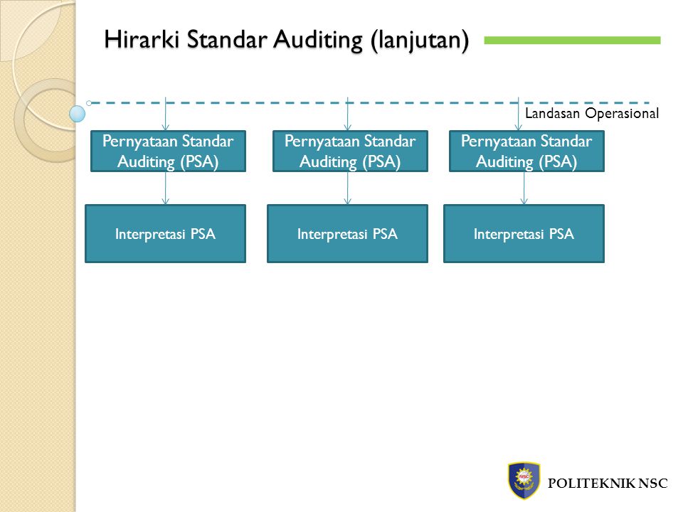 Hirarki Standar Auditing (lanjutan)