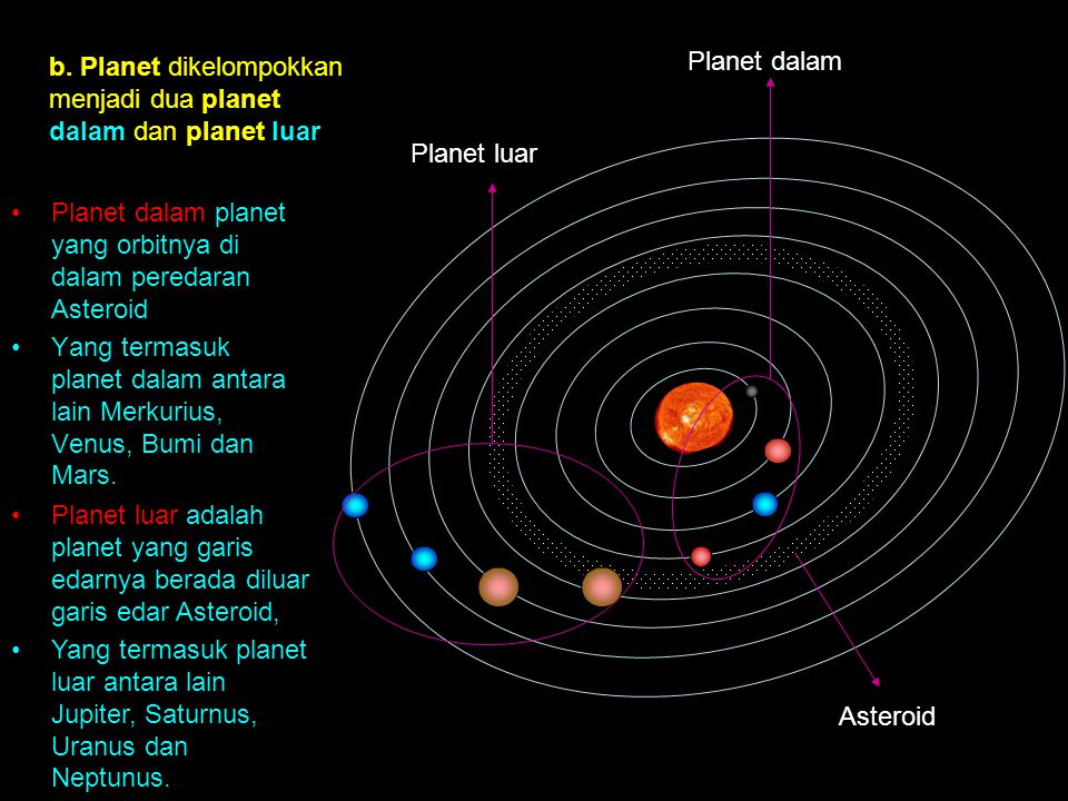 b. Planet dikelompokkan menjadi dua planet dalam dan planet luar